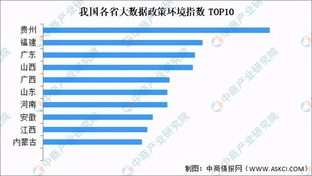 2024年大数据市场规模将超200亿美元？大数据行业深度剖析(图8)