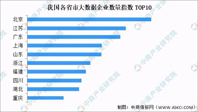 2024年大数据市场规模将超200亿美元？大数据行业深度剖析(图9)