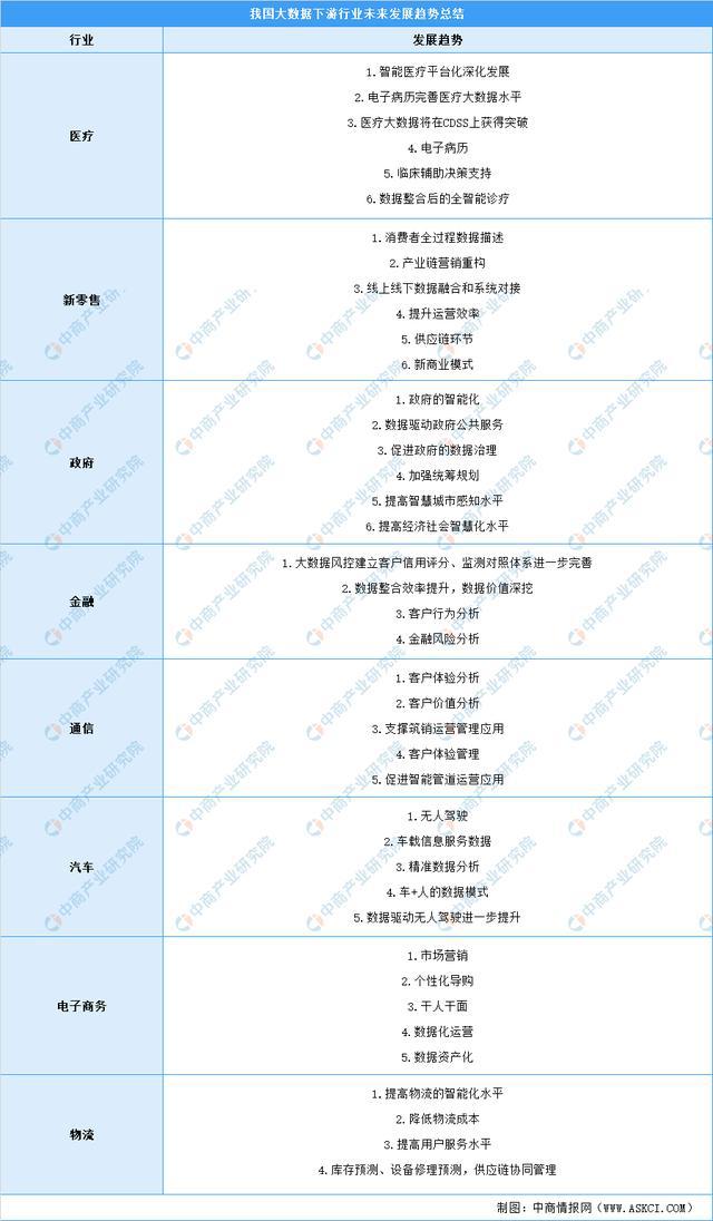 2024年大数据市场规模将超200亿美元？大数据行业深度剖析(图12)