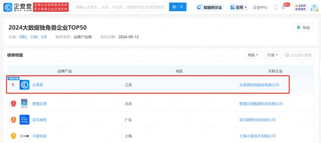 企查查入选中国大数据独角兽TOP50独创功能助力企查查创新增长(图1)