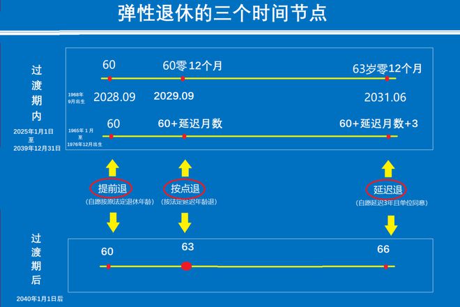 山东2024奥赛获奖数据大分析！新退教师的钱袋10月1日起会鼓起来(图8)