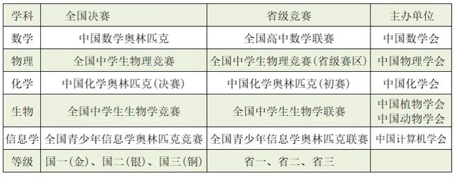 山东2024奥赛获奖数据大分析！新退教师的钱袋10月1日起会鼓起来(图1)