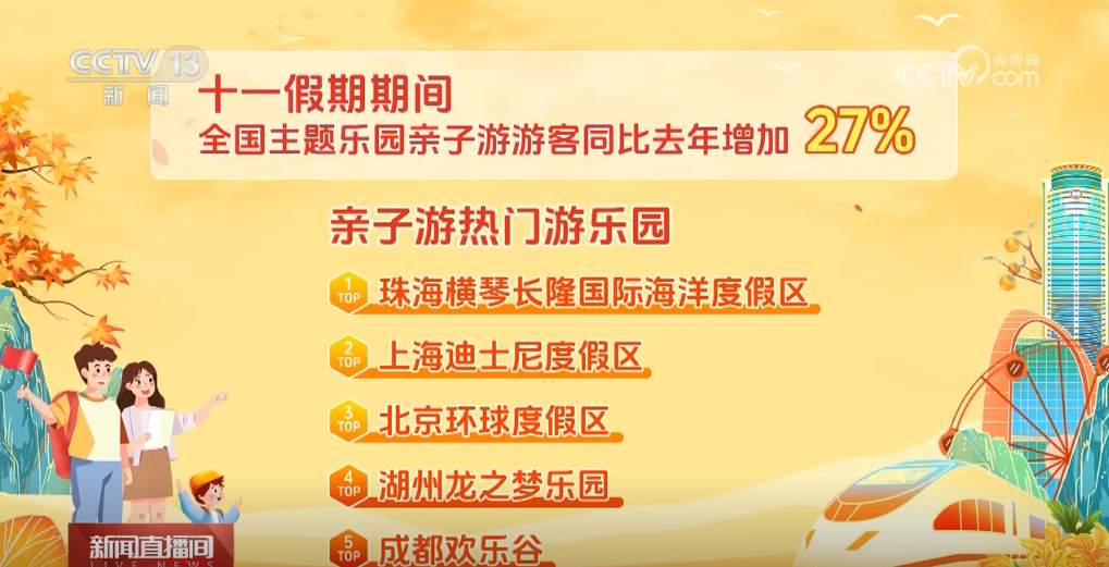 数据看假期出游“热”一二线城市旅游市场持续火爆县域游升温(图4)