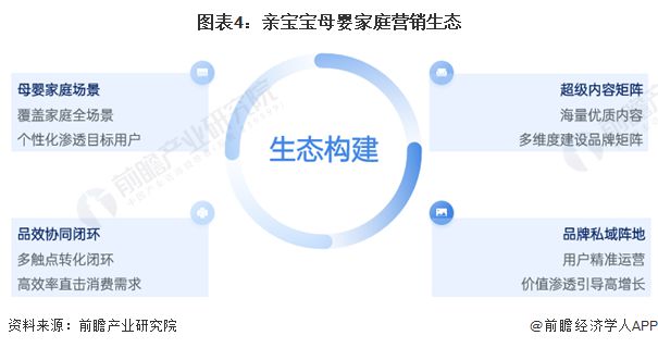 2024年中国互联网广告数字营销案例分析数据、技术、场景与体验为核心四要素【组图】(图4)