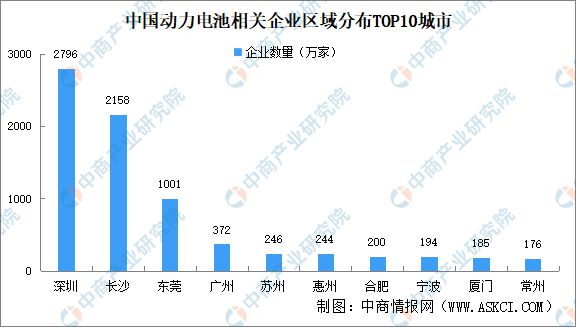 2024年中国动力电池企业大数据分析：深圳企业最多(图2)