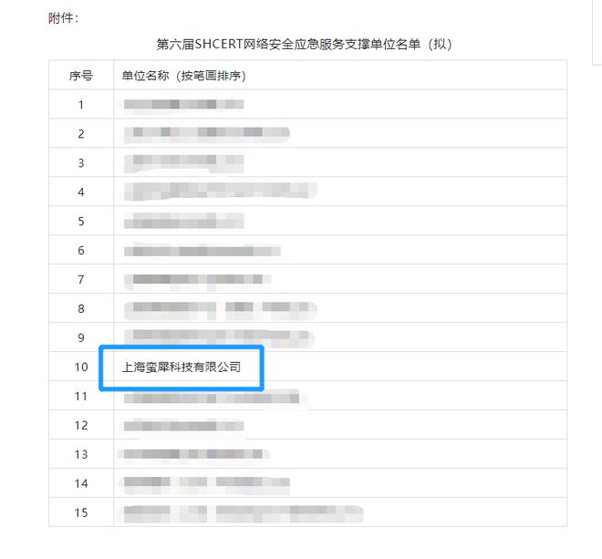 双喜临门！蛮犀安全进入SHCERT网络安全应急服务支撑单位遴选公示(图1)