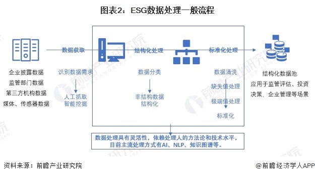 2024年中国ESG数据领域发展分析三大进展值得关注【组图】kaiyun体育网页版(图2)