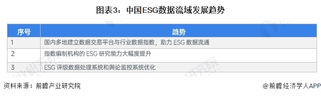 2024年中国ESG数据领域发展分析三大进展值得关注【组图】kaiyun体育网页版(图3)