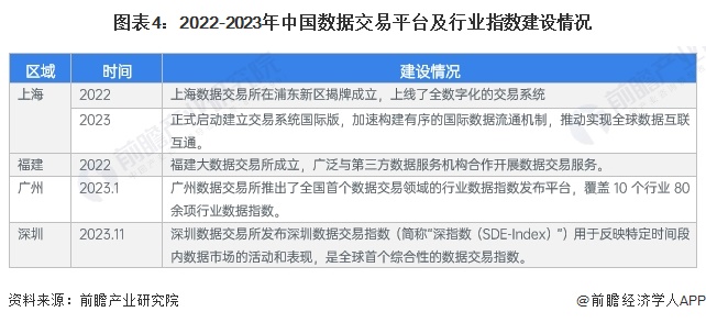 2024年中国ESG数据领域发展分析三大进展值得关注【组图】kaiyun体育网页版(图4)