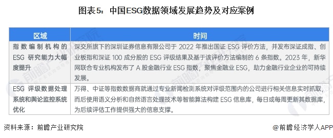 2024年中国ESG数据领域发展分析三大进展值得关注【组图】kaiyun体育网页版(图5)