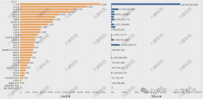 开云体育六度标讯物业服务2023-2024招投标讯数据分析报告(图4)