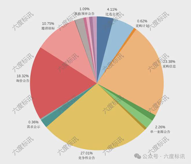 开云体育六度标讯物业服务2023-2024招投标讯数据分析报告(图3)