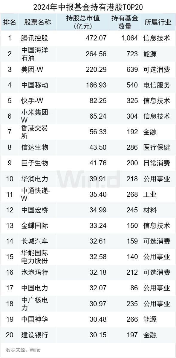 公募基金2024年中报大数据分析(图2)