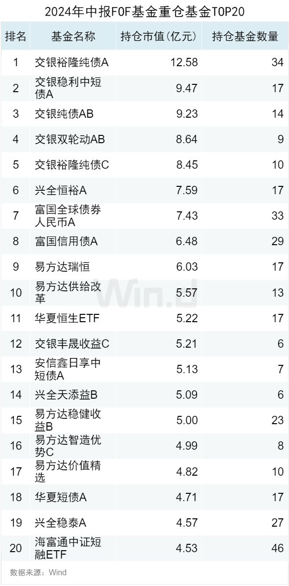 公募基金2024年中报大数据分析(图6)