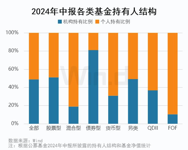 公募基金2024年中报大数据分析(图10)