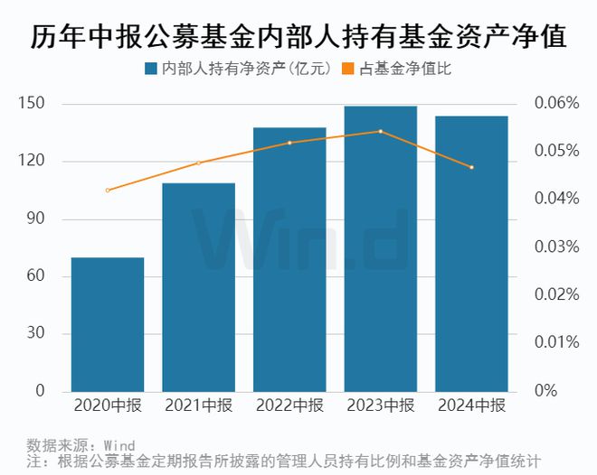 公募基金2024年中报大数据分析(图11)