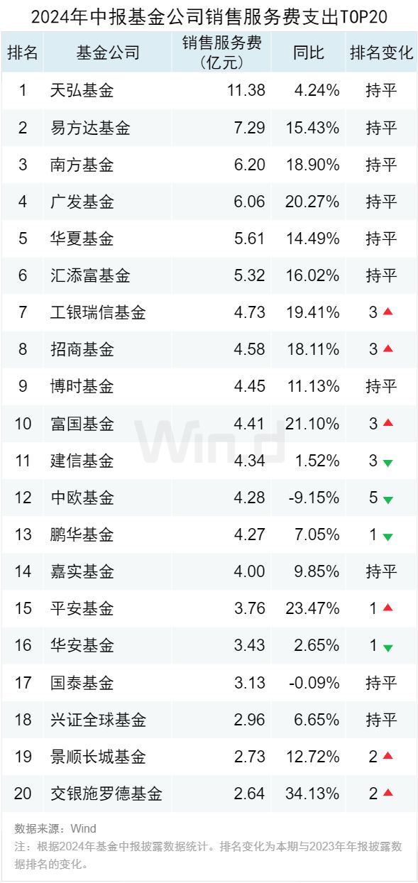 公募基金2024年中报大数据分析(图15)