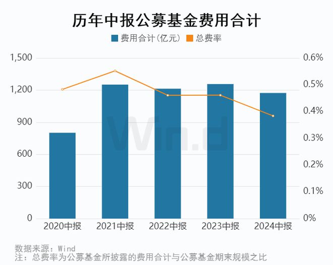 公募基金2024年中报大数据分析(图12)