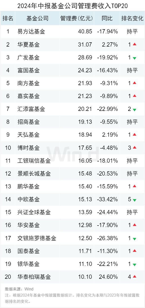 公募基金2024年中报大数据分析(图13)