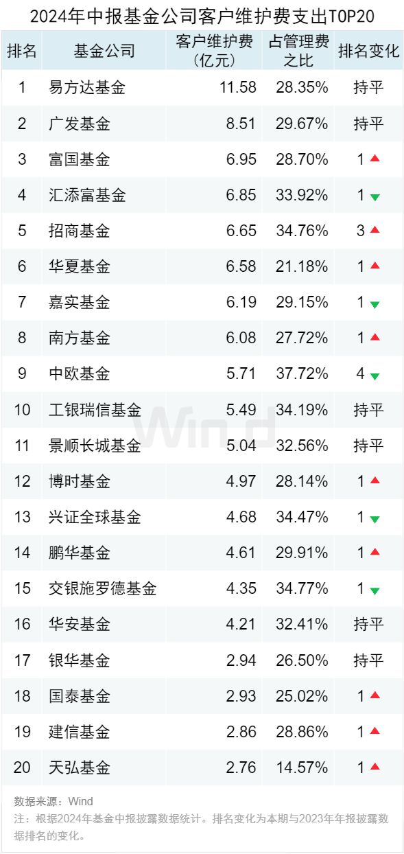 公募基金2024年中报大数据分析(图14)