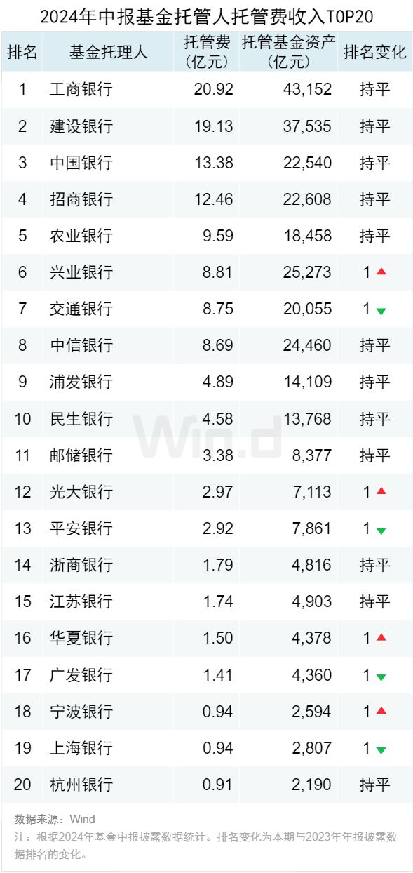 公募基金2024年中报大数据分析(图16)