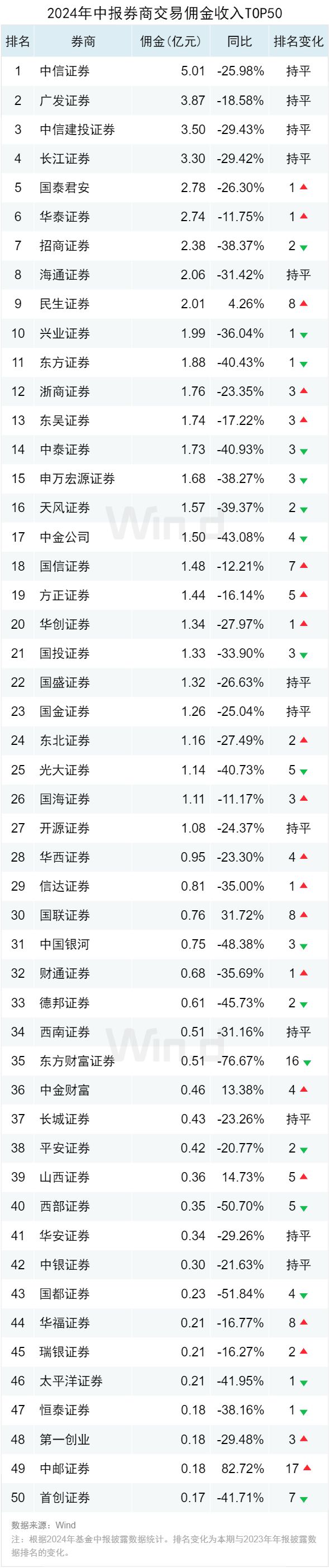 公募基金2024年中报大数据分析(图17)