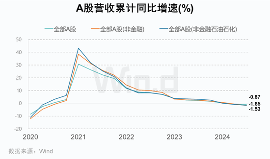 A股2024年三季报大数据全景图开云体育(图2)