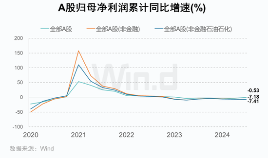 A股2024年三季报大数据全景图开云体育(图3)