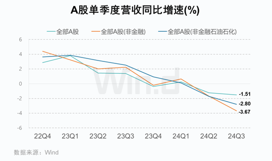 A股2024年三季报大数据全景图开云体育(图4)