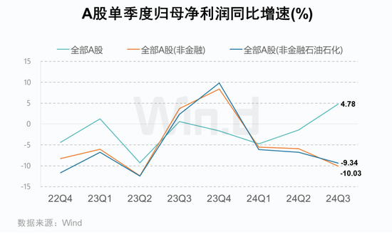 A股2024年三季报大数据全景图开云体育(图5)