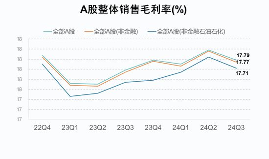 A股2024年三季报大数据全景图开云体育(图8)