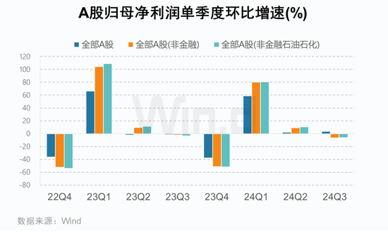 A股2024年三季报大数据全景图开云体育(图7)