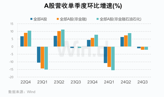 A股2024年三季报大数据全景图开云体育(图6)