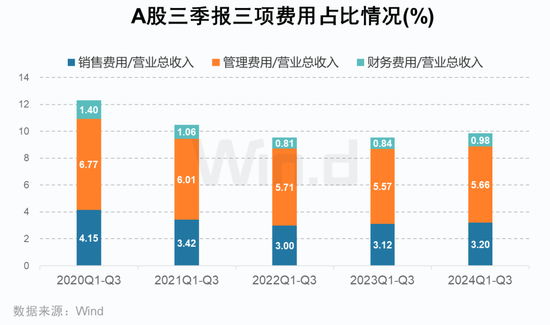 A股2024年三季报大数据全景图开云体育(图10)