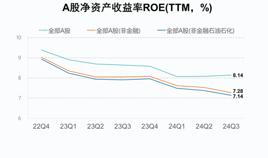 A股2024年三季报大数据全景图开云体育(图9)