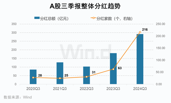 A股2024年三季报大数据全景图开云体育(图11)