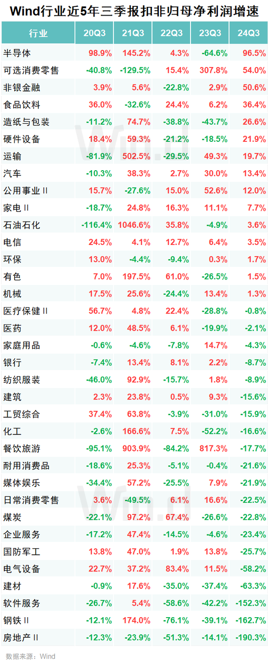 A股2024年三季报大数据全景图开云体育(图24)