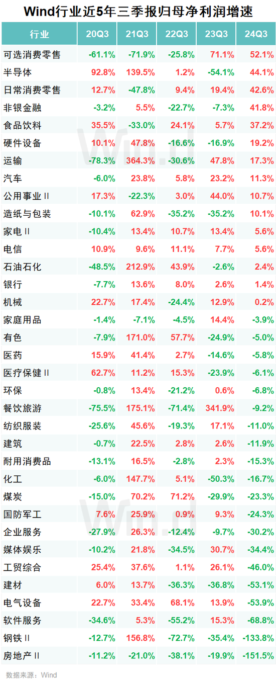 A股2024年三季报大数据全景图开云体育(图22)