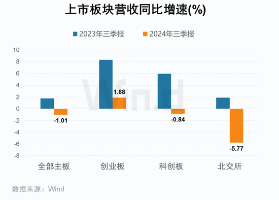 A股2024年三季报大数据全景图开云体育(图13)