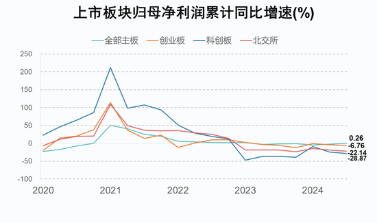 A股2024年三季报大数据全景图开云体育(图14)