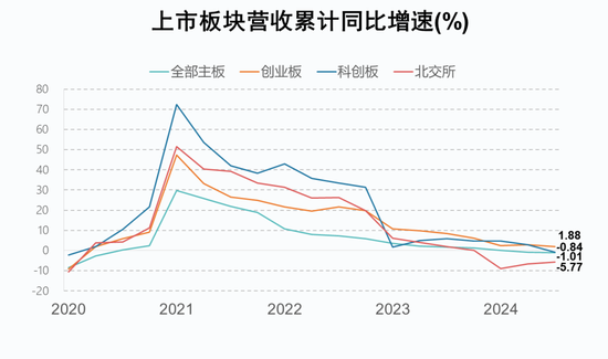 A股2024年三季报大数据全景图开云体育(图12)