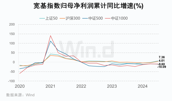 A股2024年三季报大数据全景图开云体育(图18)