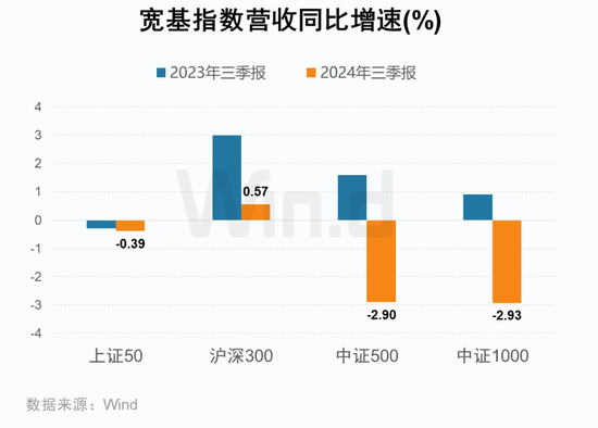 A股2024年三季报大数据全景图开云体育(图17)