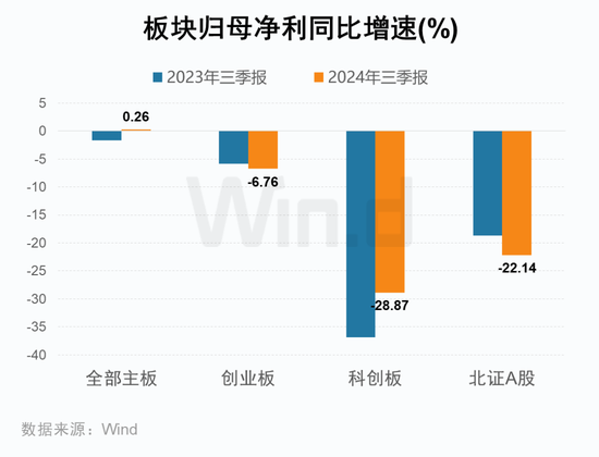 A股2024年三季报大数据全景图开云体育(图15)