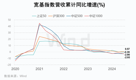 A股2024年三季报大数据全景图开云体育(图16)