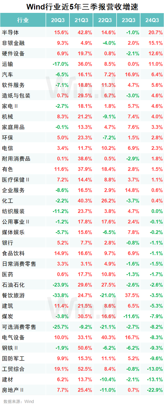 A股2024年三季报大数据全景图开云体育(图20)