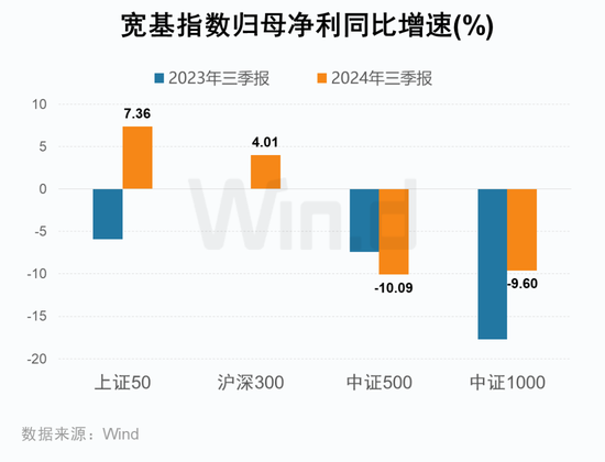 A股2024年三季报大数据全景图开云体育(图19)