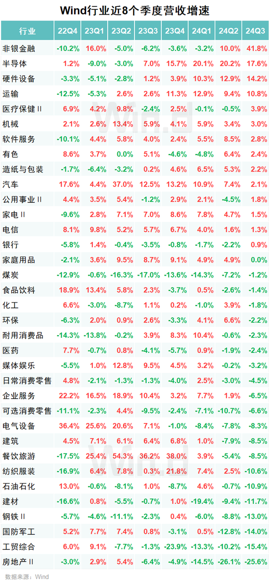 A股2024年三季报大数据全景图开云体育(图21)