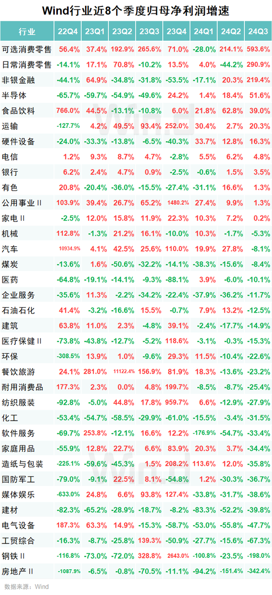 A股2024年三季报大数据全景图开云体育(图23)