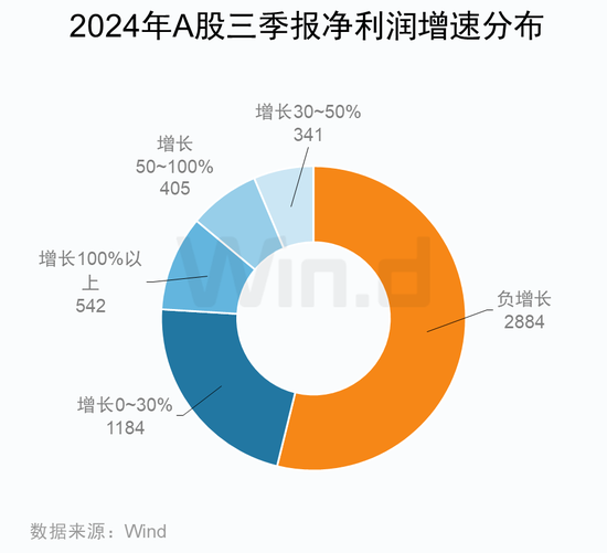 A股2024年三季报大数据全景图开云体育(图27)